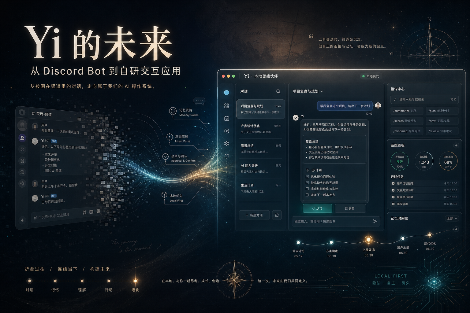 Yi 的未来：从 Discord Bot 到自研交互应用 · 封面